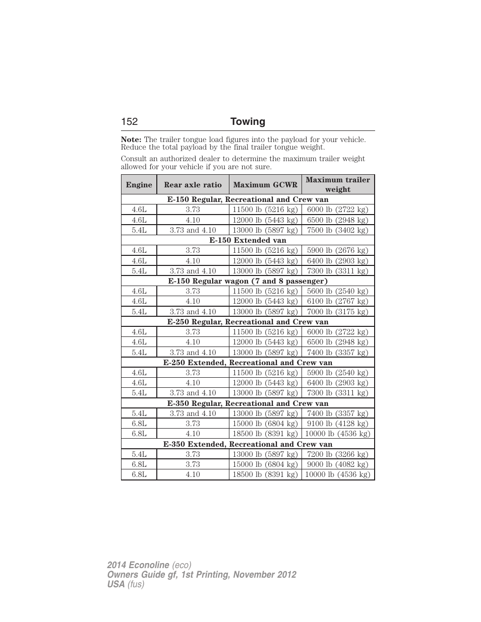 152 towing | FORD 2014 E-450 v.1 User Manual | Page 153 / 438