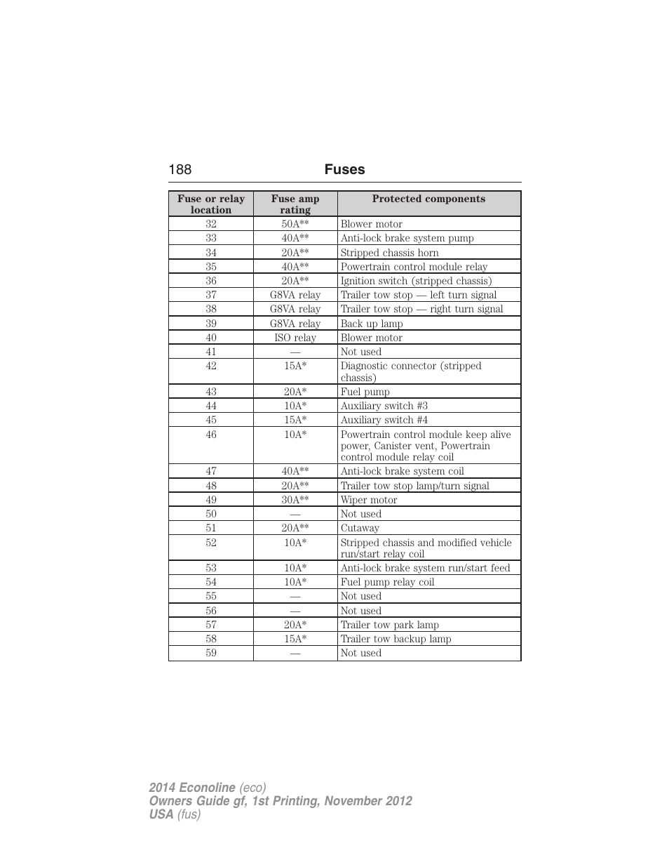 188 fuses | FORD 2014 E-450 v.1 User Manual | Page 189 / 438