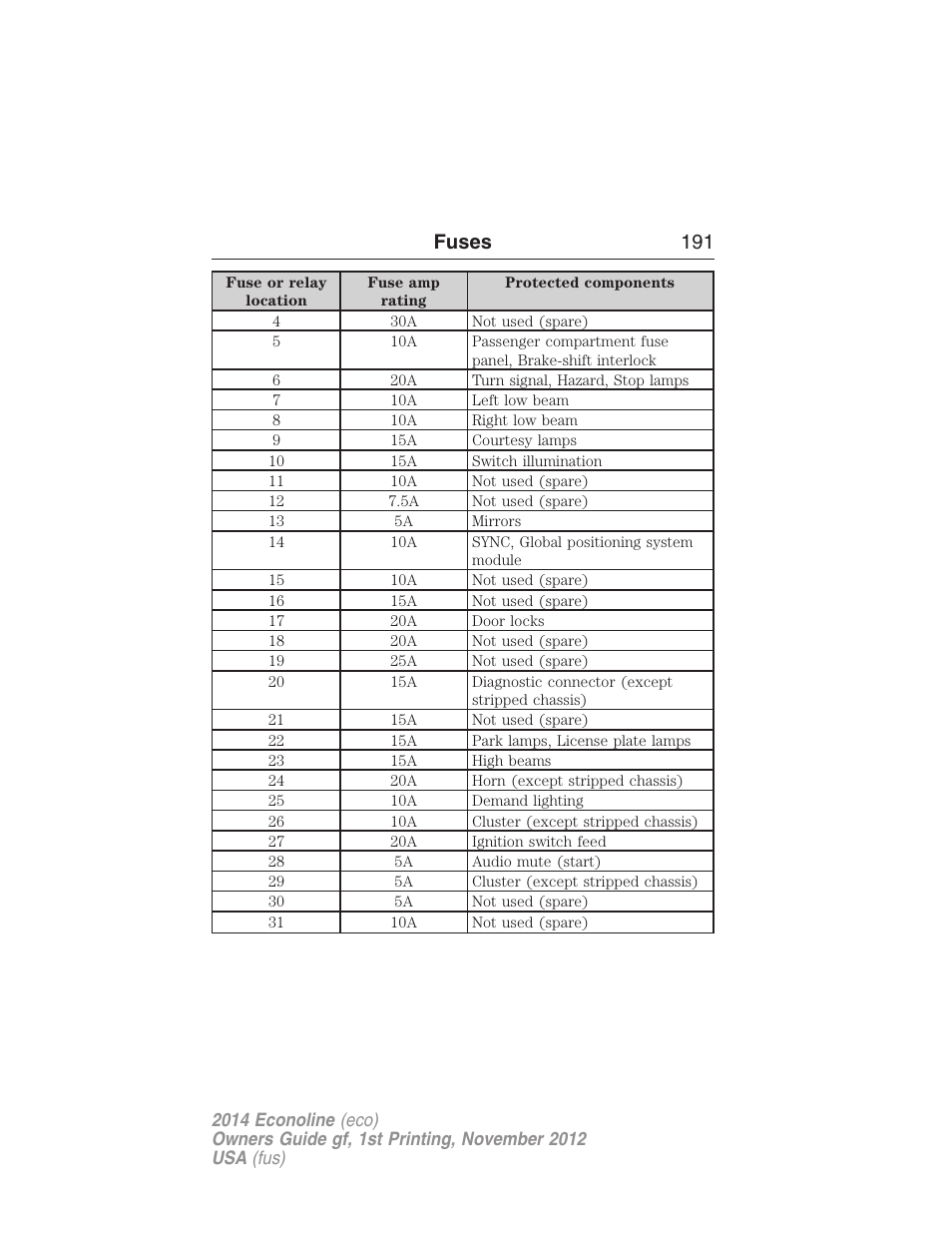 Fuses 191 | FORD 2014 E-450 v.1 User Manual | Page 192 / 438