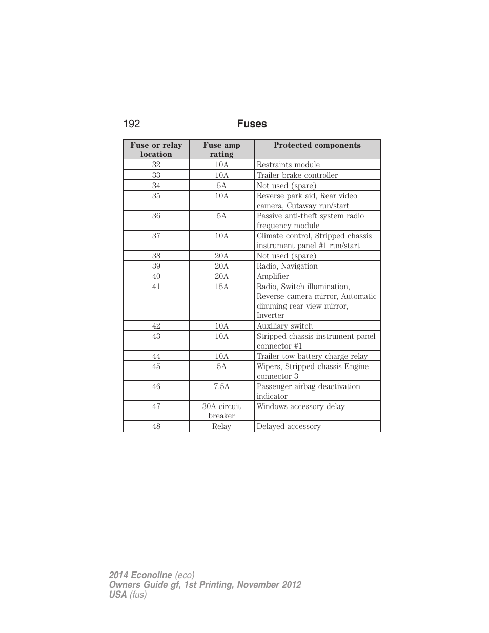 192 fuses | FORD 2014 E-450 v.1 User Manual | Page 193 / 438
