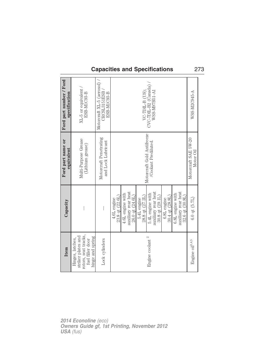 Capacities and specifications 273 | FORD 2014 E-450 v.1 User Manual | Page 274 / 438