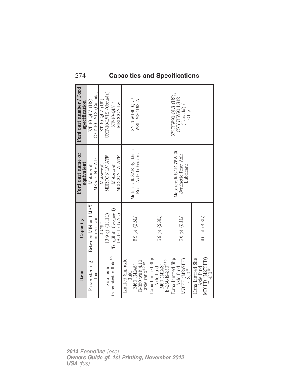 274 capacities and specifications | FORD 2014 E-450 v.1 User Manual | Page 275 / 438