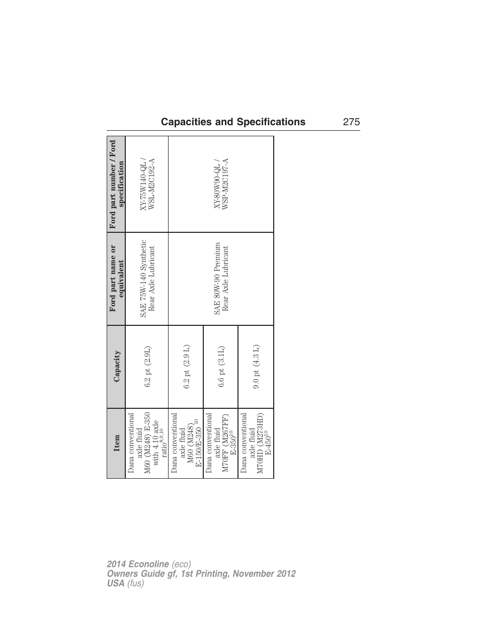 Capacities and specifications 275 | FORD 2014 E-450 v.1 User Manual | Page 276 / 438