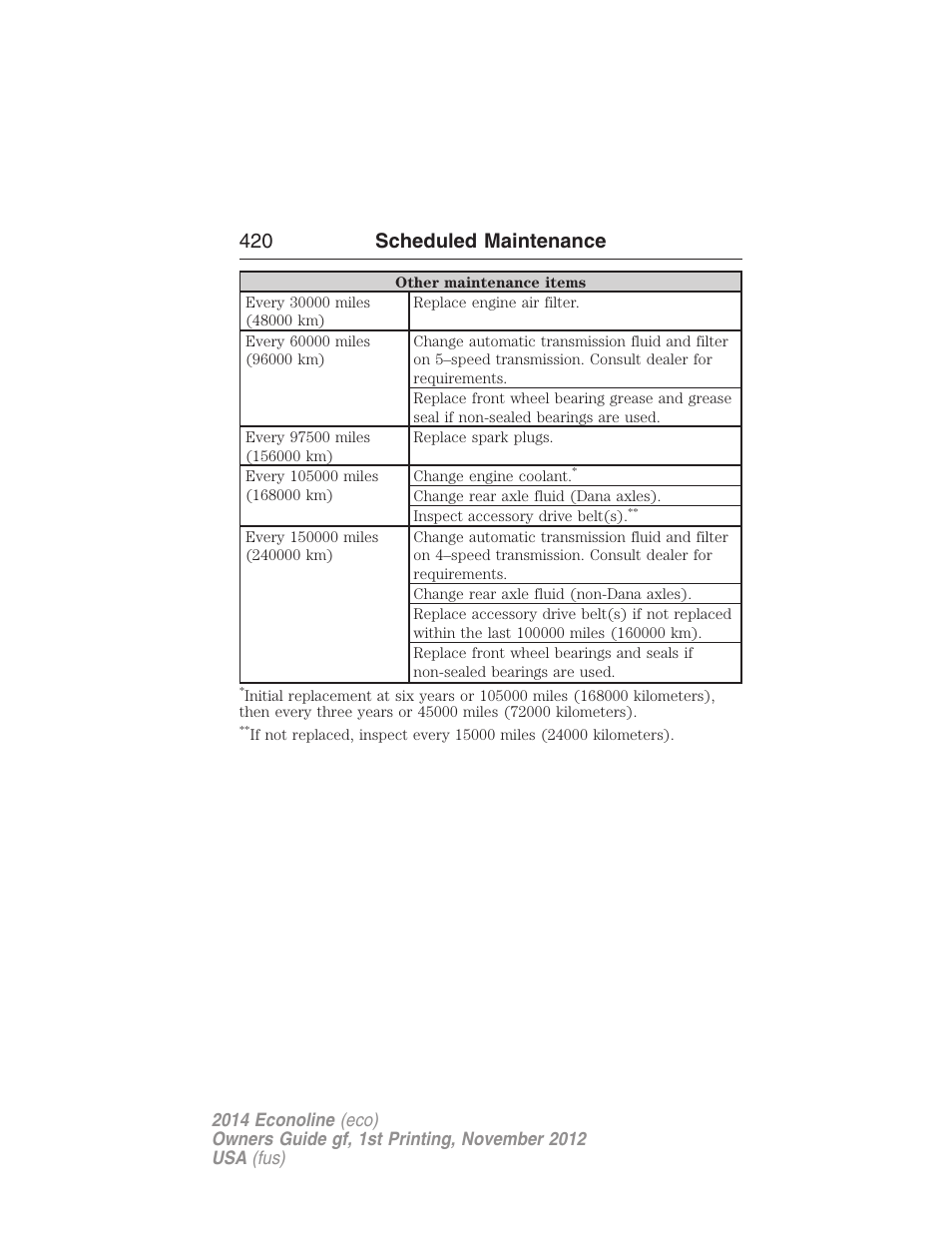 420 scheduled maintenance | FORD 2014 E-450 v.1 User Manual | Page 421 / 438