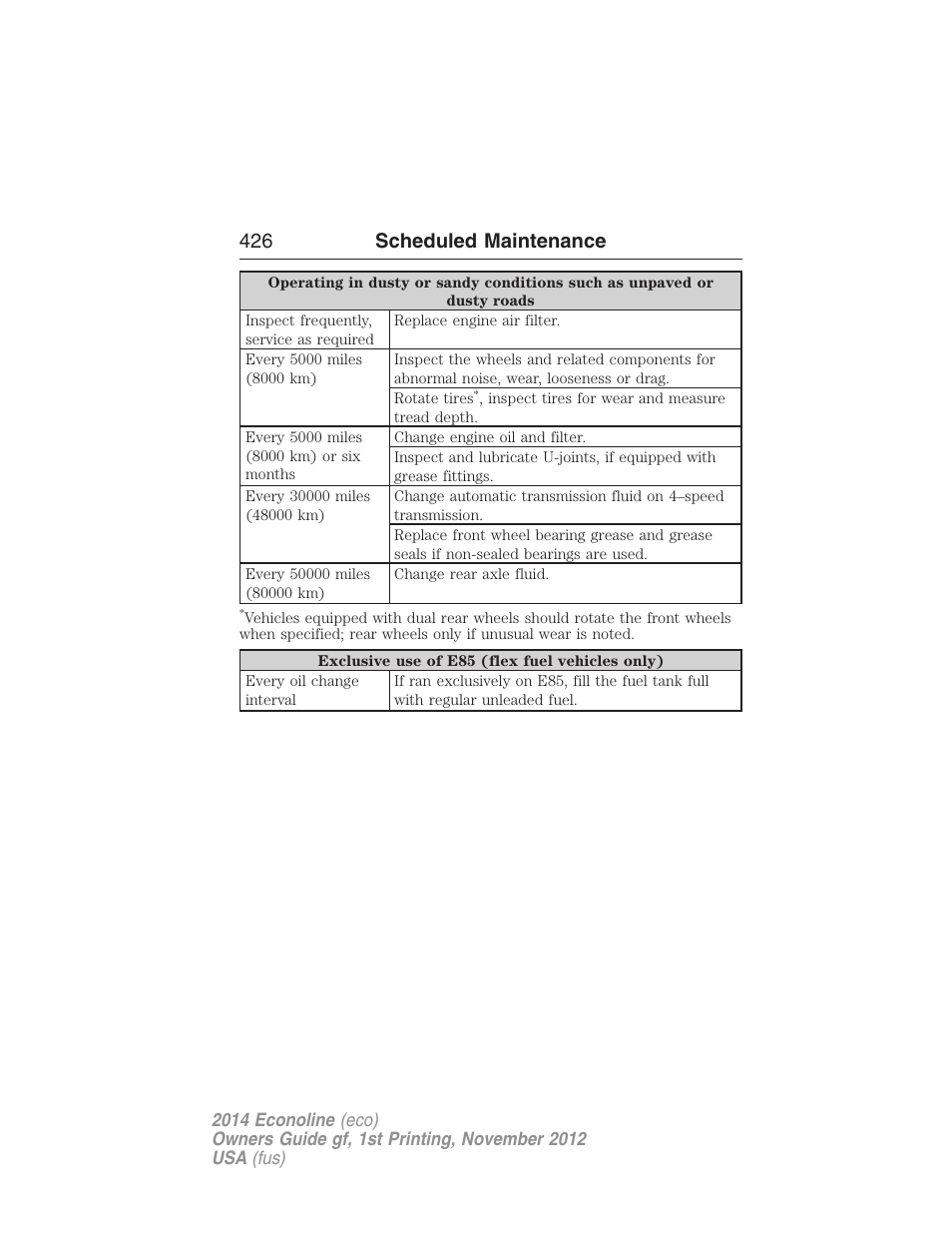 426 scheduled maintenance | FORD 2014 E-450 v.1 User Manual | Page 427 / 438