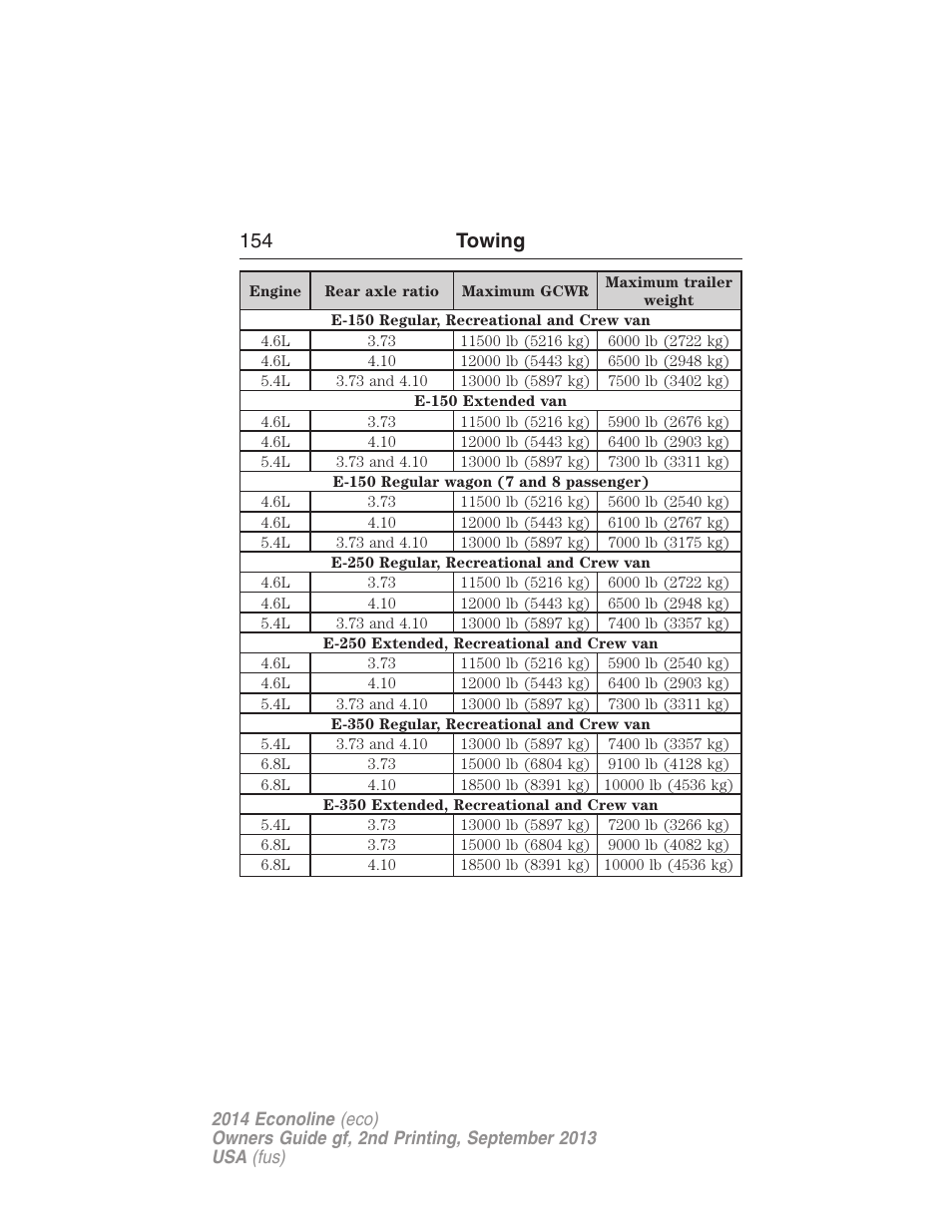 154 towing | FORD 2014 E-450 v.2 User Manual | Page 155 / 443