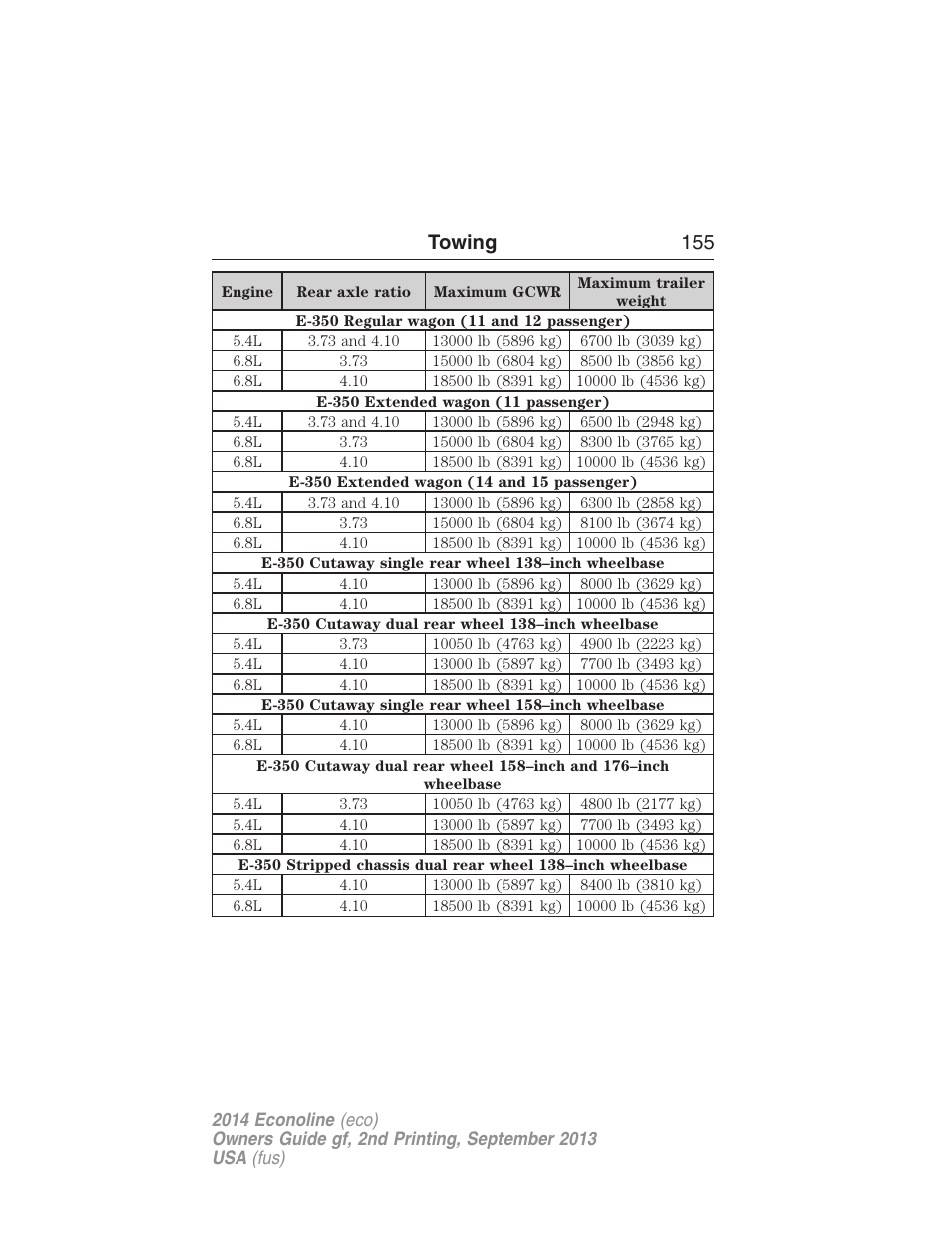 Towing 155 | FORD 2014 E-450 v.2 User Manual | Page 156 / 443