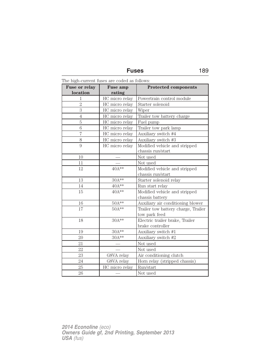 Fuses 189 | FORD 2014 E-450 v.2 User Manual | Page 190 / 443