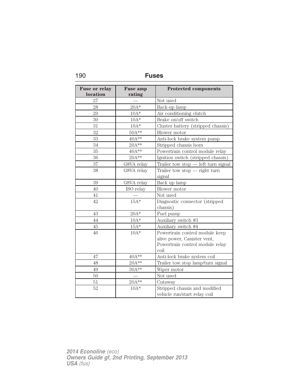 190 fuses | FORD 2014 E-450 v.2 User Manual | Page 191 / 443