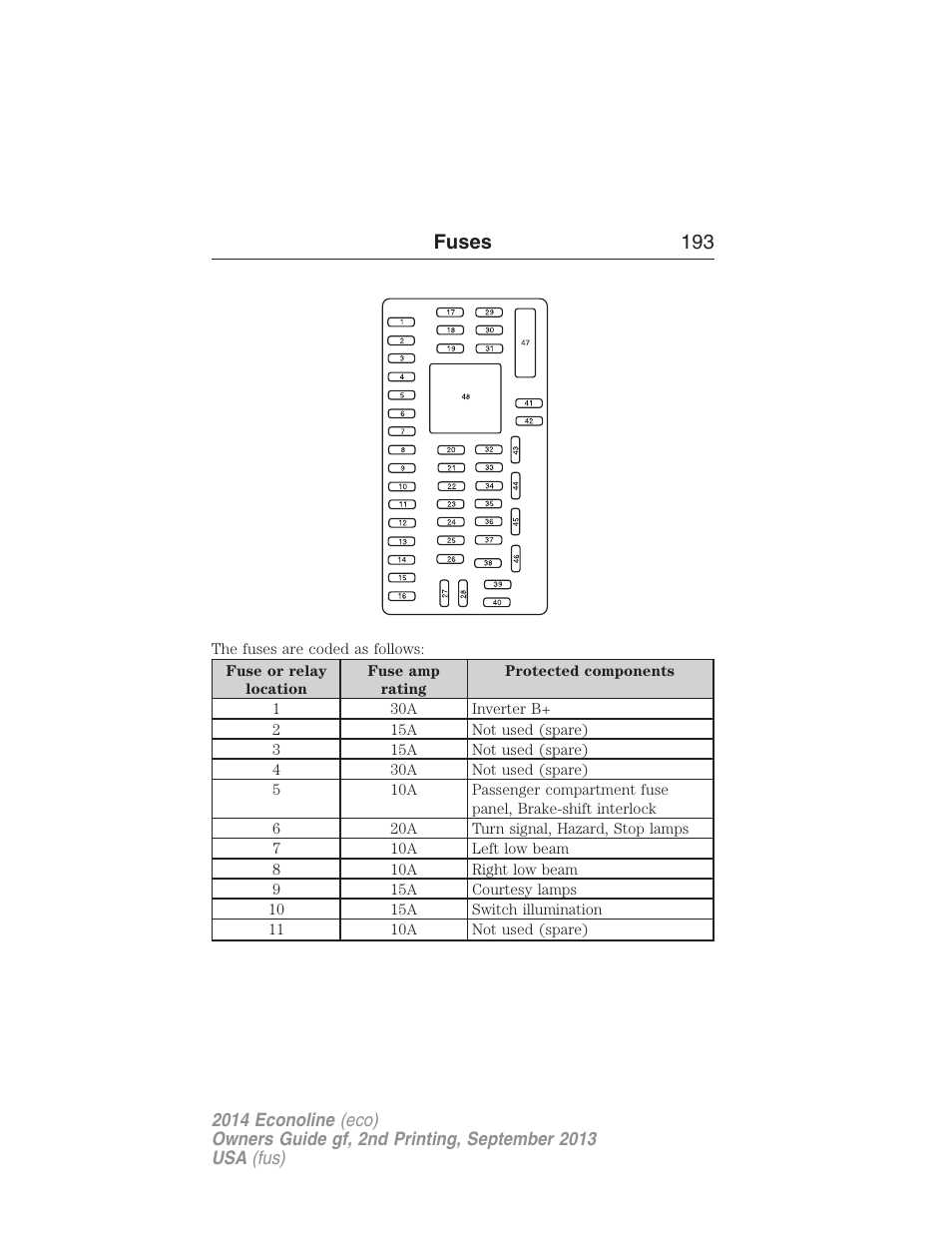 Fuses 193 | FORD 2014 E-450 v.2 User Manual | Page 194 / 443