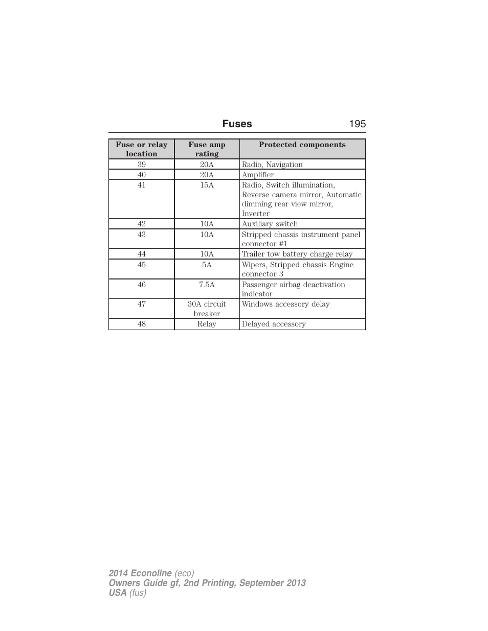 Fuses 195 | FORD 2014 E-450 v.2 User Manual | Page 196 / 443