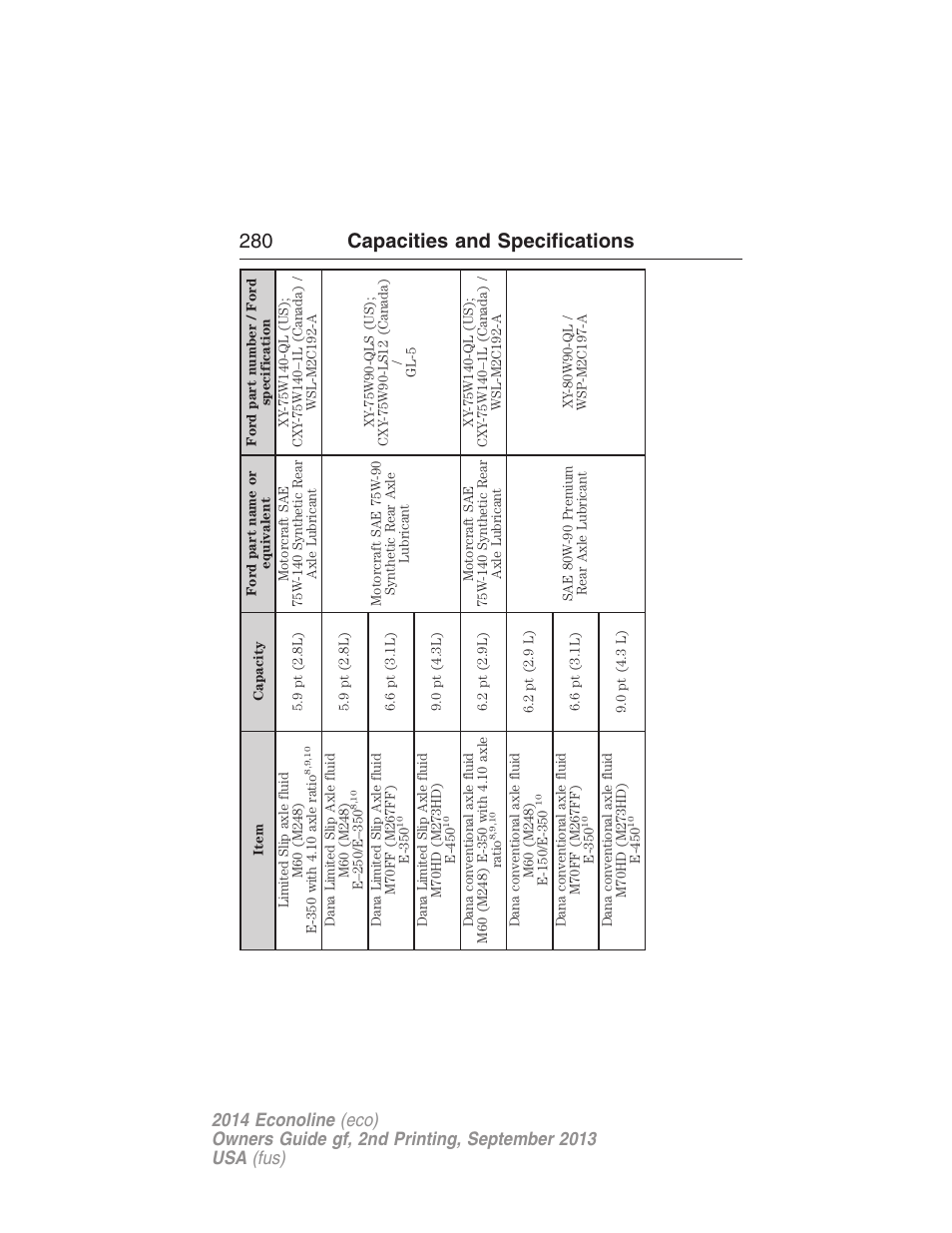 280 capacities and specifications | FORD 2014 E-450 v.2 User Manual | Page 281 / 443