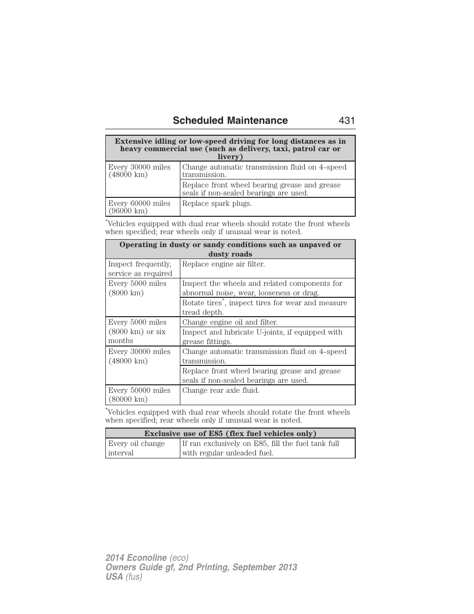 Scheduled maintenance 431 | FORD 2014 E-450 v.2 User Manual | Page 432 / 443