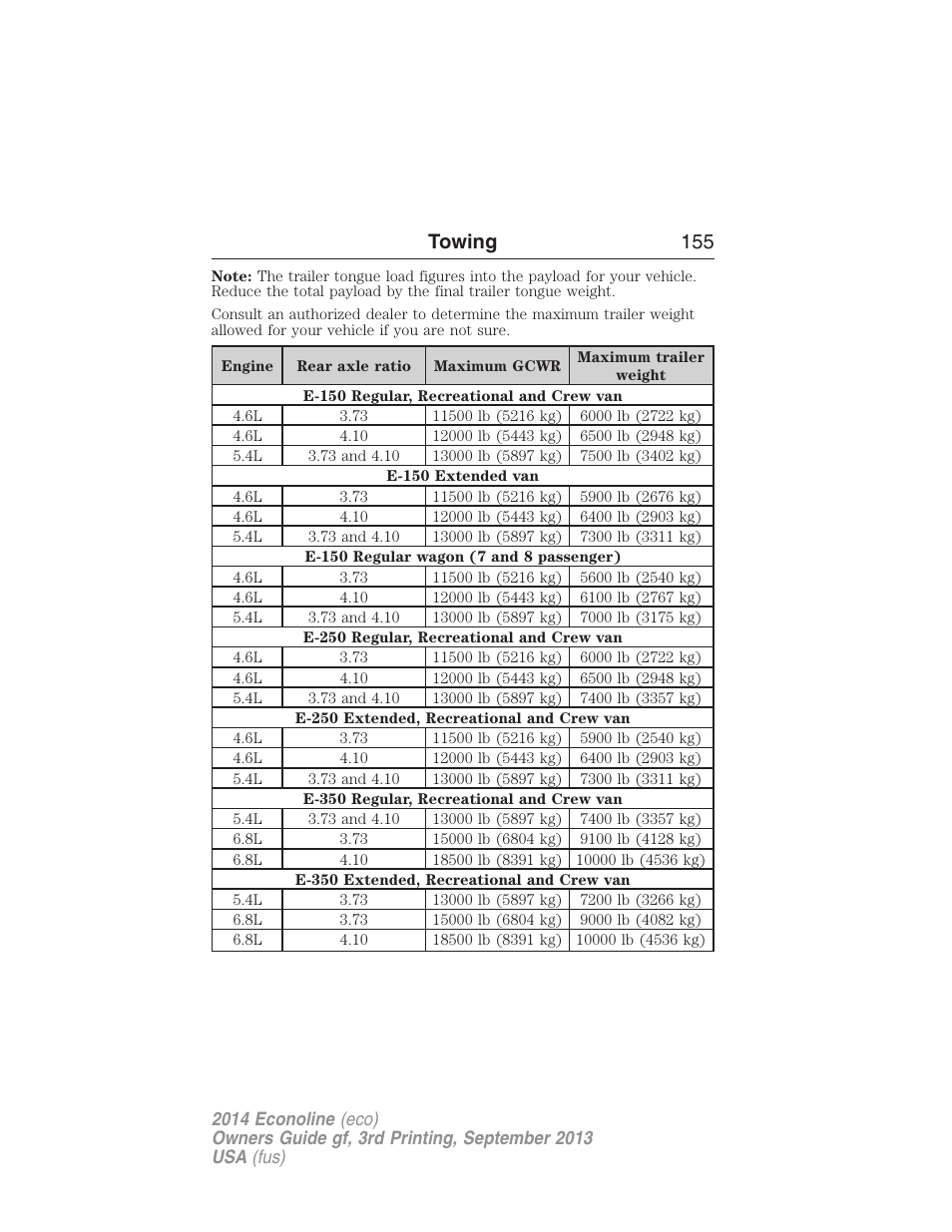 Towing 155 | FORD 2014 E-450 v.3 User Manual | Page 156 / 455
