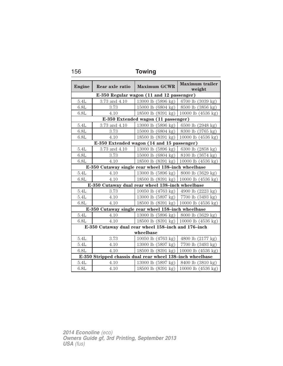 156 towing | FORD 2014 E-450 v.3 User Manual | Page 157 / 455