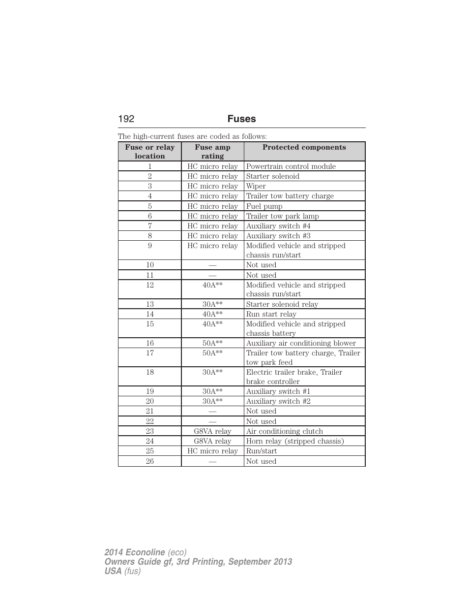 192 fuses | FORD 2014 E-450 v.3 User Manual | Page 193 / 455