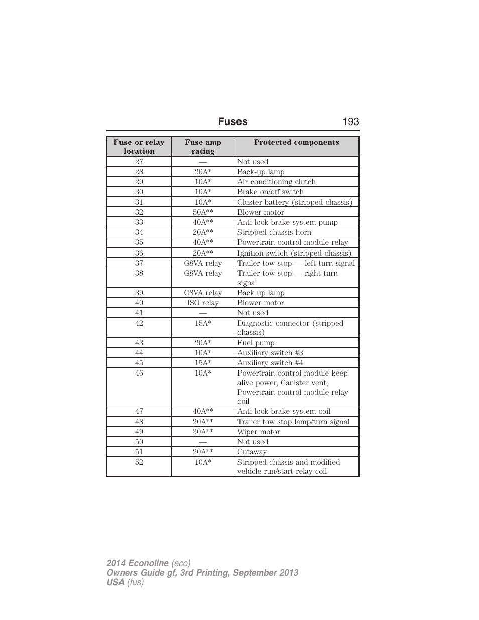 Fuses 193 | FORD 2014 E-450 v.3 User Manual | Page 194 / 455