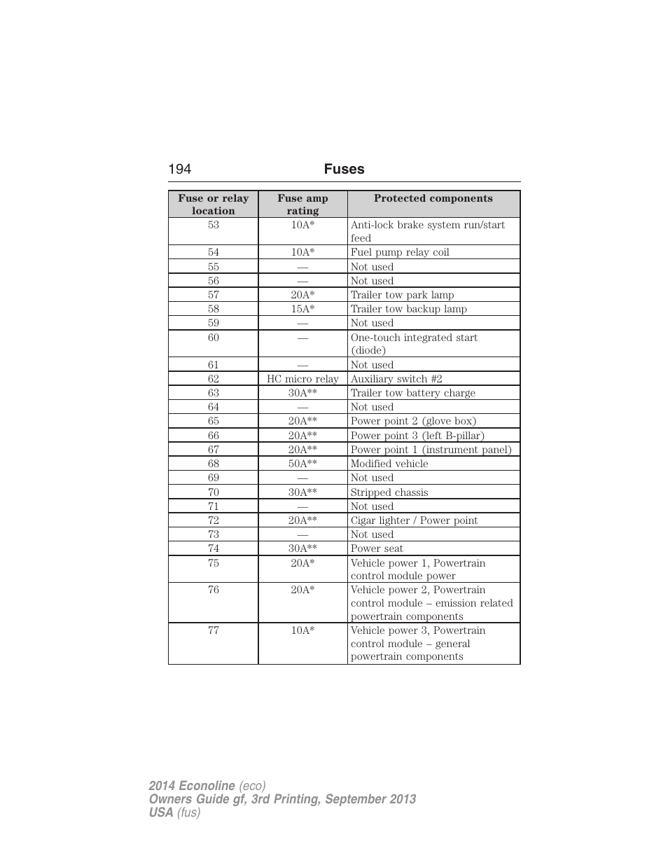 194 fuses | FORD 2014 E-450 v.3 User Manual | Page 195 / 455