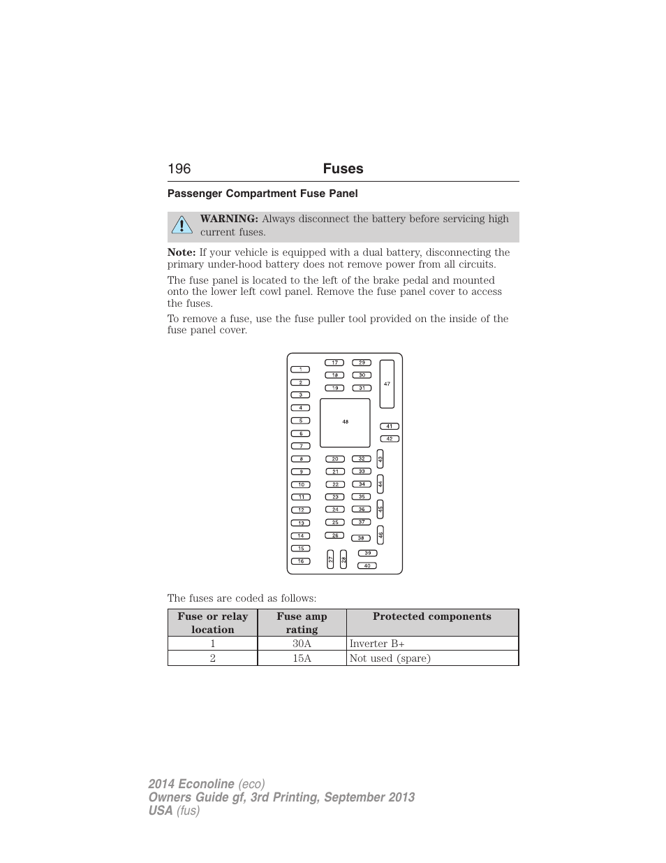 Passenger compartment fuse panel, 196 fuses | FORD 2014 E-450 v.3 User Manual | Page 197 / 455