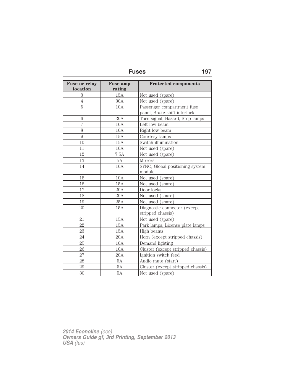Fuses 197 | FORD 2014 E-450 v.3 User Manual | Page 198 / 455
