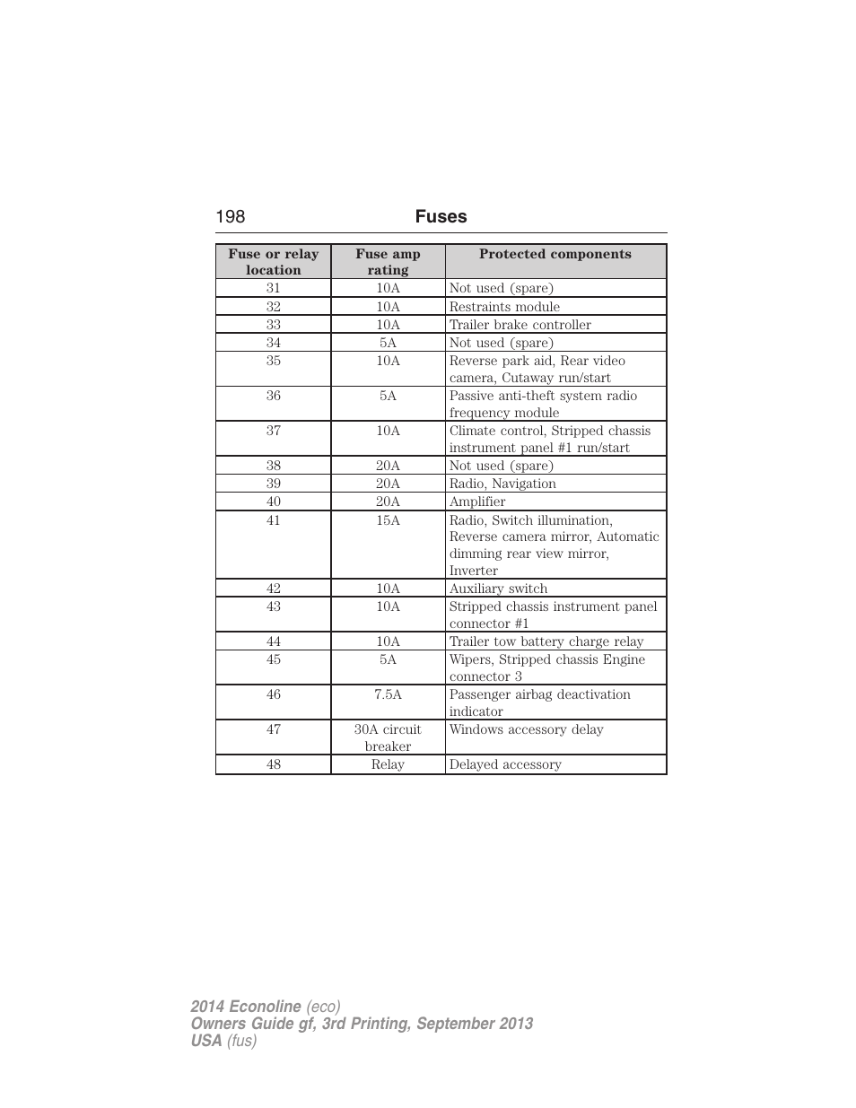 198 fuses | FORD 2014 E-450 v.3 User Manual | Page 199 / 455