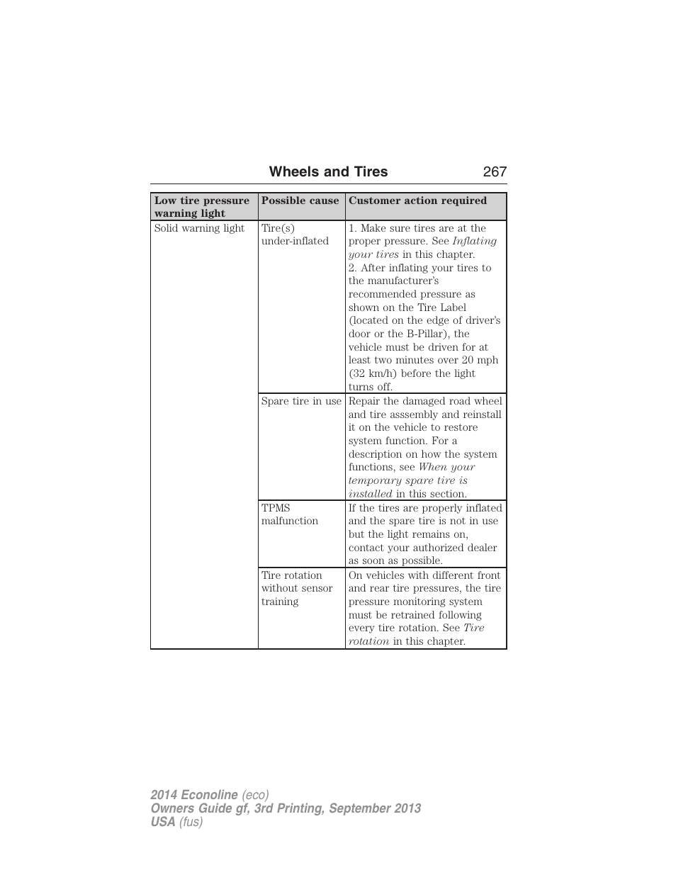 Wheels and tires 267 | FORD 2014 E-450 v.3 User Manual | Page 268 / 455