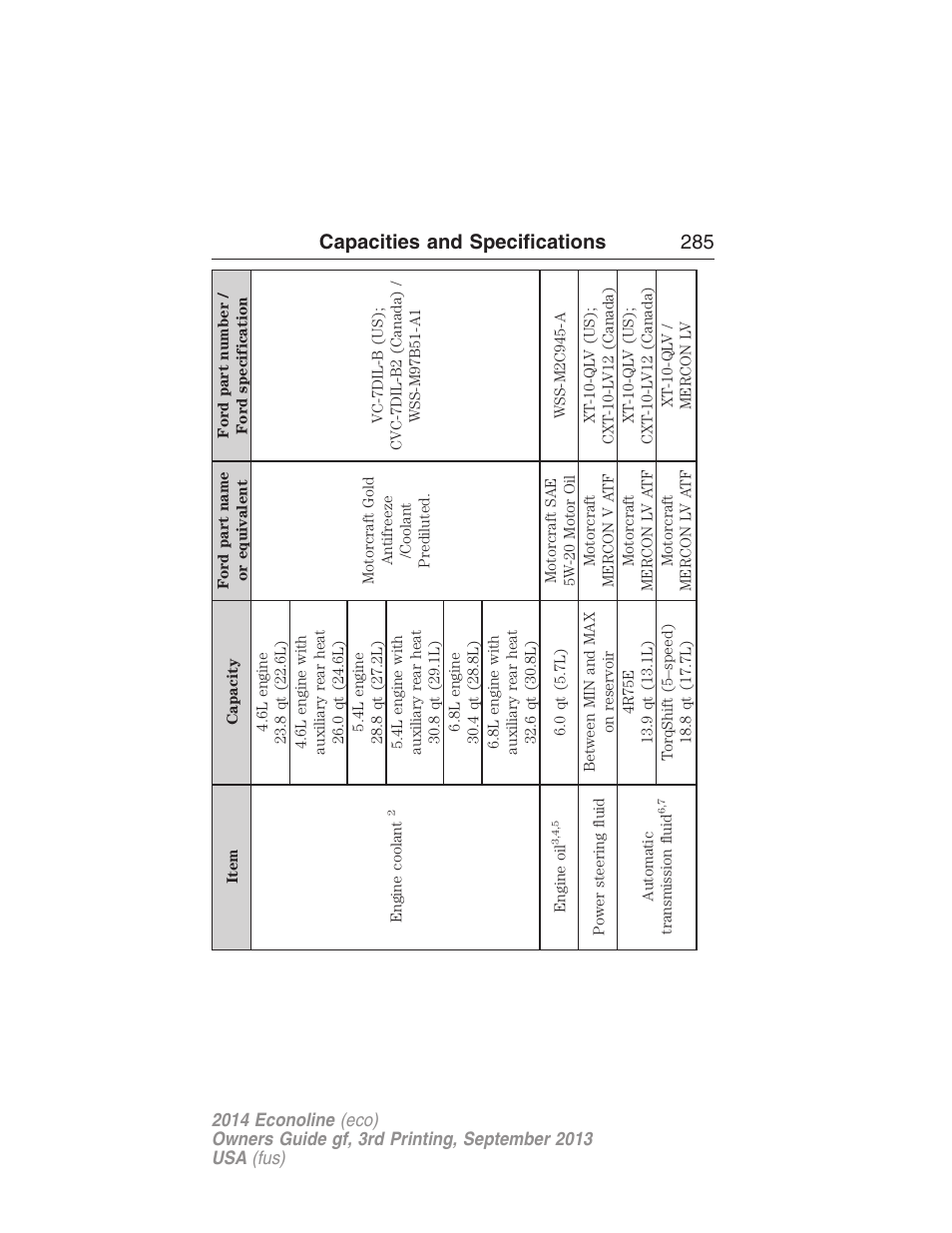 Capacities and specifications 285 | FORD 2014 E-450 v.3 User Manual | Page 286 / 455
