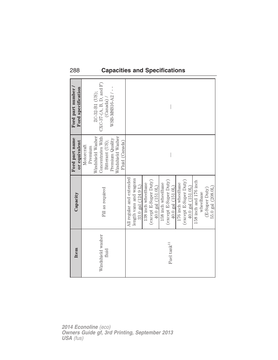 288 capacities and specifications | FORD 2014 E-450 v.3 User Manual | Page 289 / 455