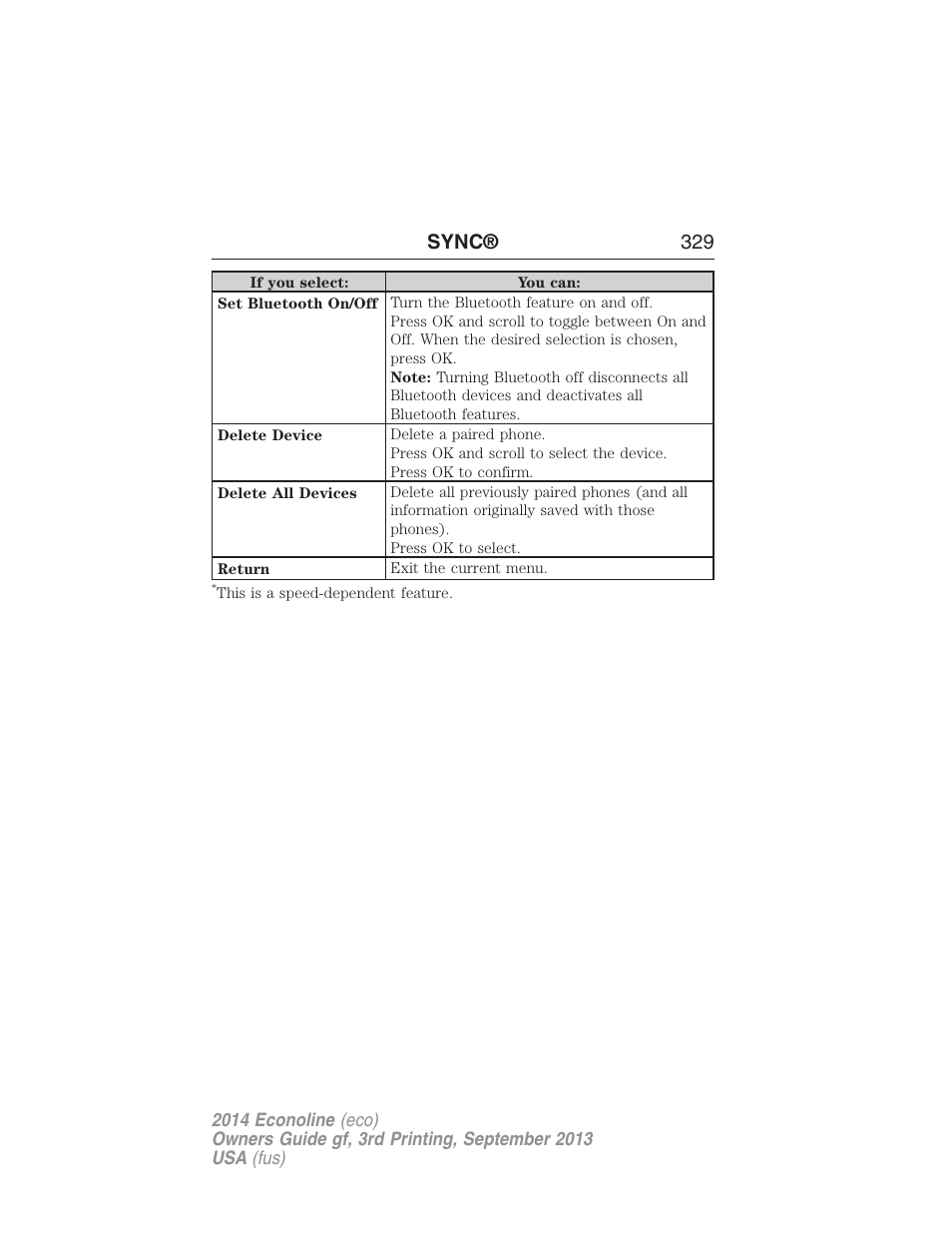 Sync® 329 | FORD 2014 E-450 v.3 User Manual | Page 330 / 455