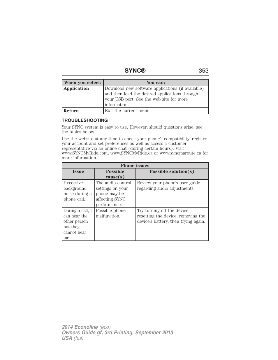 Troubleshooting, Sync® 353 | FORD 2014 E-450 v.3 User Manual | Page 354 / 455