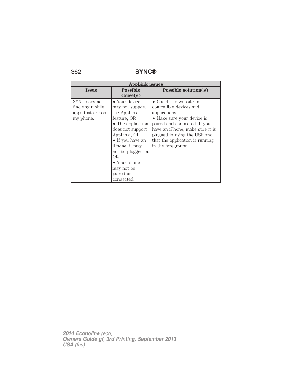 362 sync | FORD 2014 E-450 v.3 User Manual | Page 363 / 455