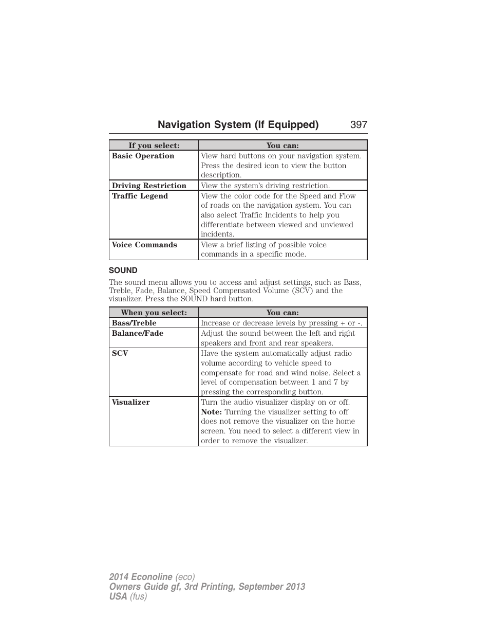 Sound, Navigation system (if equipped) 397 | FORD 2014 E-450 v.3 User Manual | Page 398 / 455