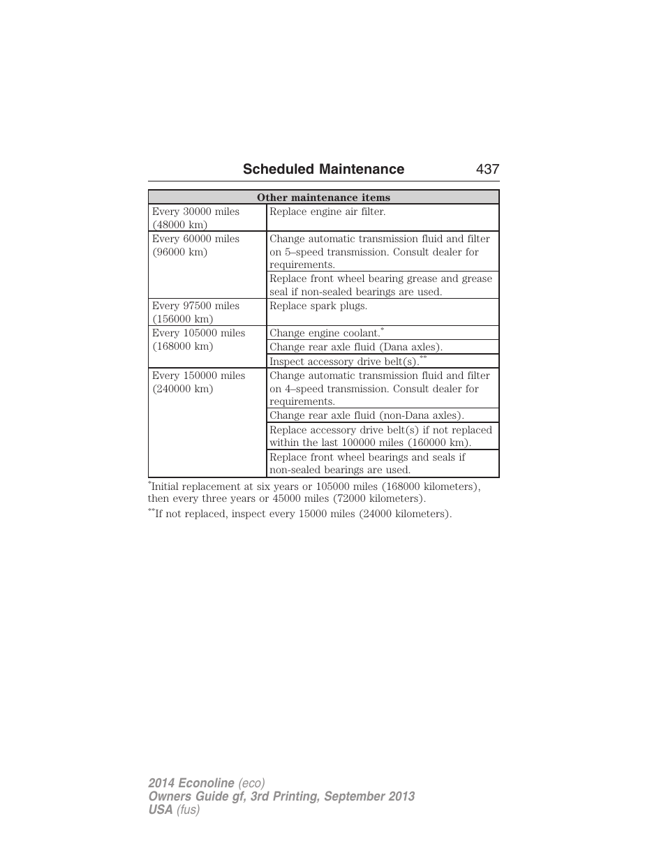 Scheduled maintenance 437 | FORD 2014 E-450 v.3 User Manual | Page 438 / 455