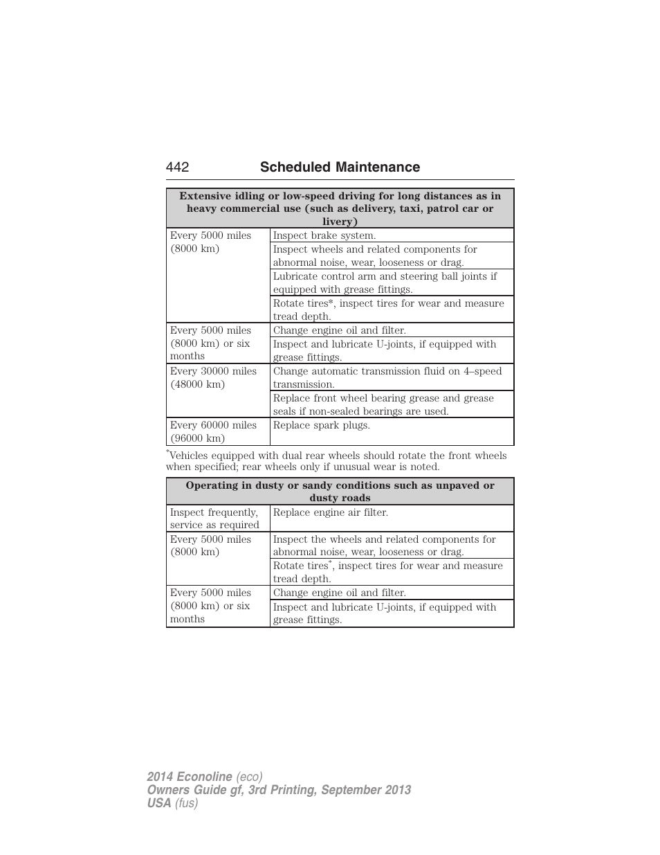442 scheduled maintenance | FORD 2014 E-450 v.3 User Manual | Page 443 / 455