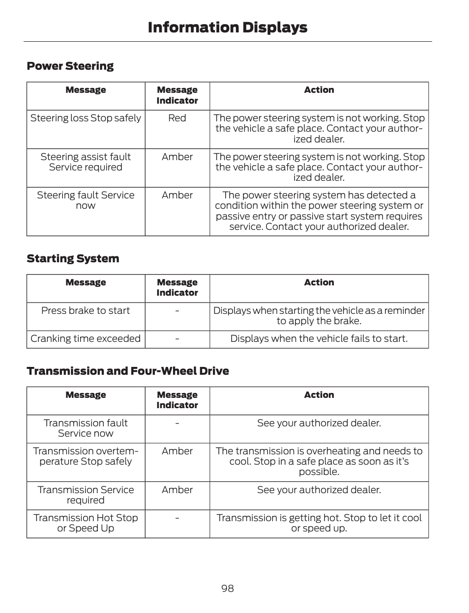 Information displays | FORD 2014 Escape v.1 User Manual | Page 101 / 428