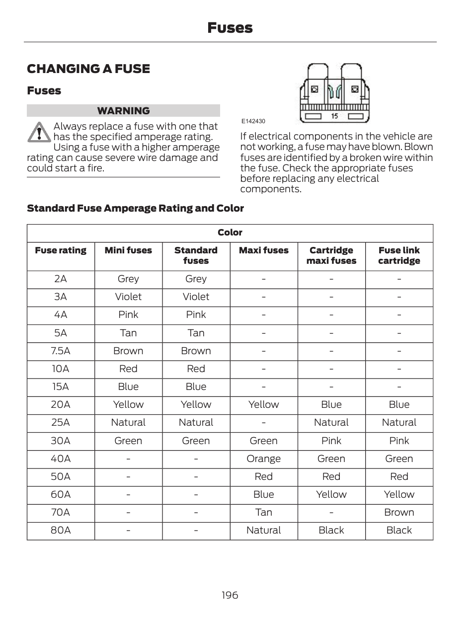 Fuses, Changing a fuse | FORD 2014 Escape v.1 User Manual | Page 199 / 428