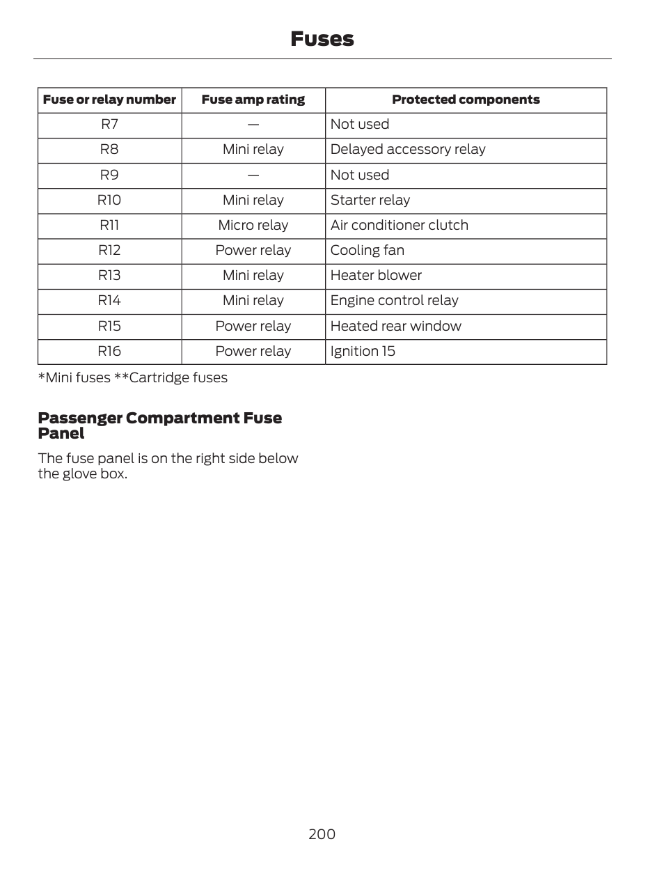 Fuses | FORD 2014 Escape v.1 User Manual | Page 203 / 428