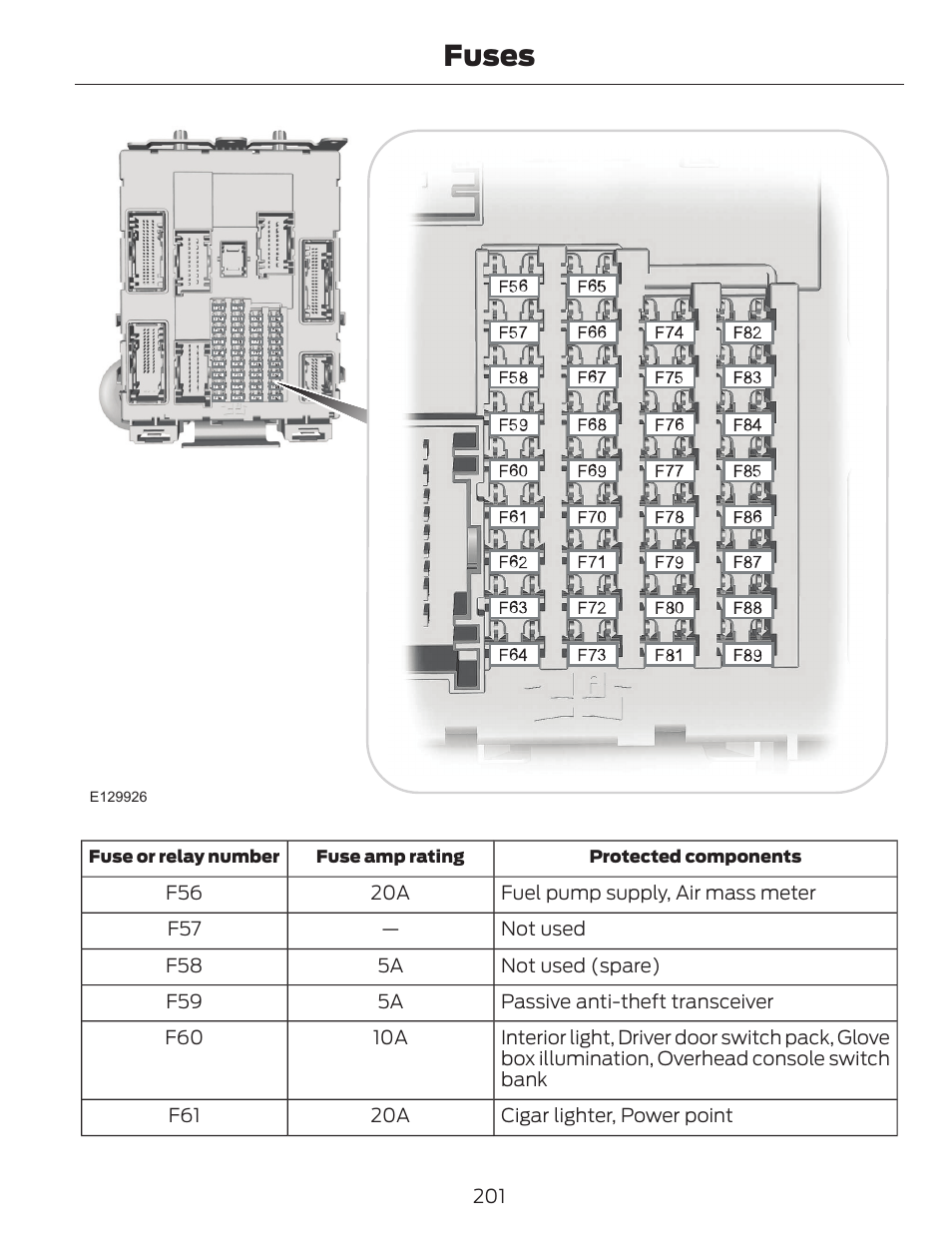 Fuses | FORD 2014 Escape v.1 User Manual | Page 204 / 428