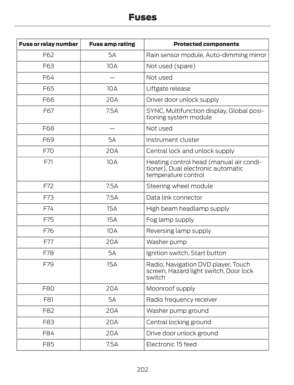 Fuses | FORD 2014 Escape v.1 User Manual | Page 205 / 428