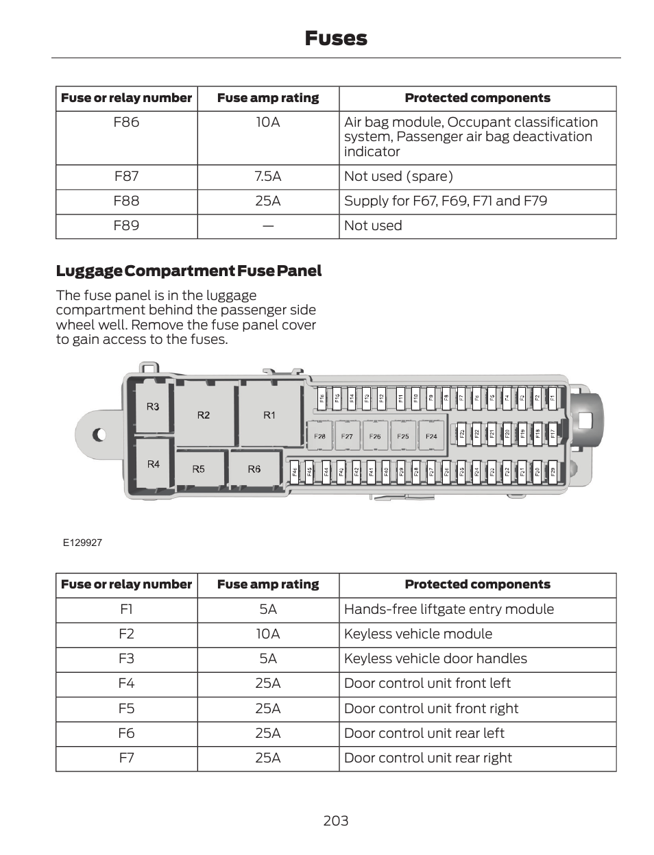 Fuses | FORD 2014 Escape v.1 User Manual | Page 206 / 428
