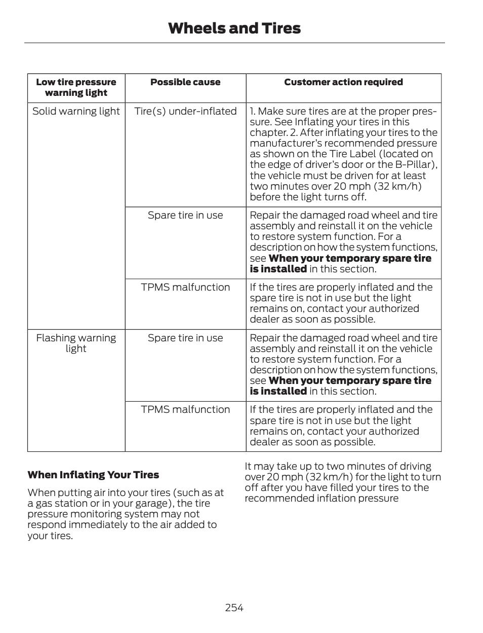 Wheels and tires | FORD 2014 Escape v.1 User Manual | Page 257 / 428