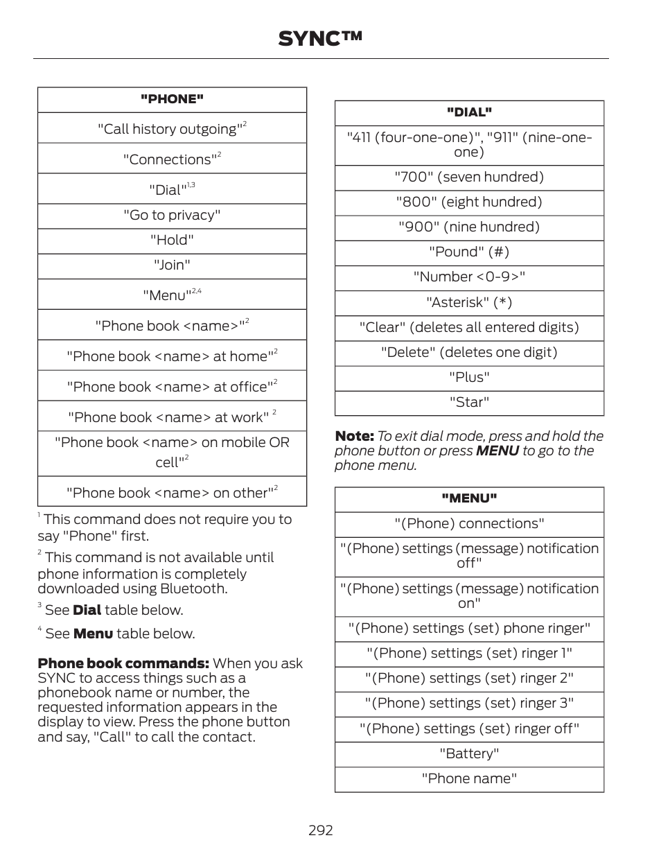 Sync | FORD 2014 Escape v.1 User Manual | Page 295 / 428