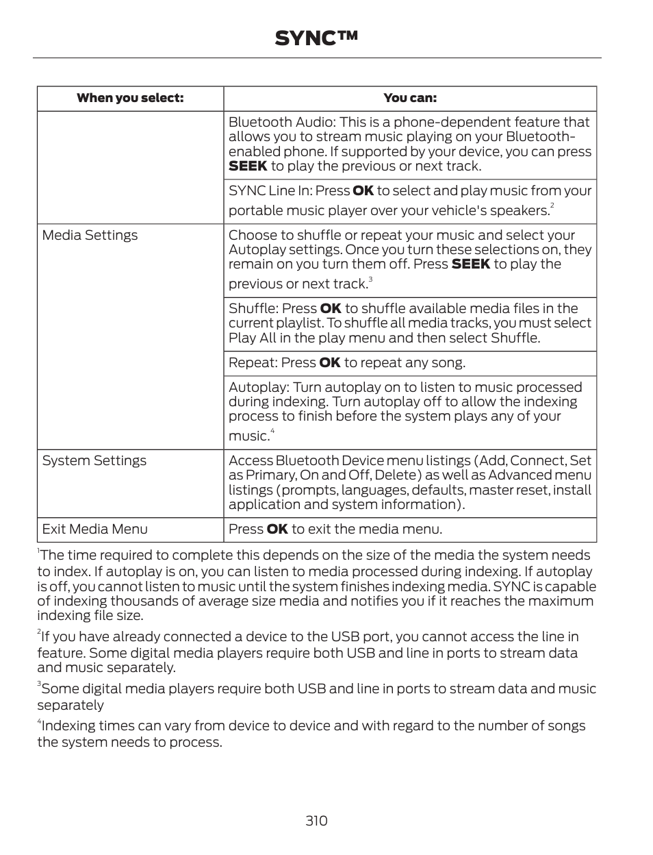 Sync | FORD 2014 Escape v.1 User Manual | Page 313 / 428