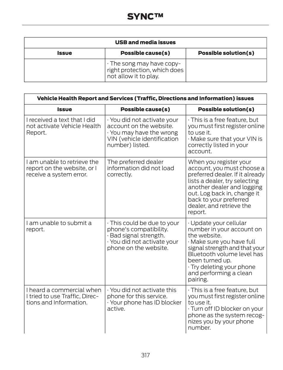 Sync | FORD 2014 Escape v.1 User Manual | Page 320 / 428