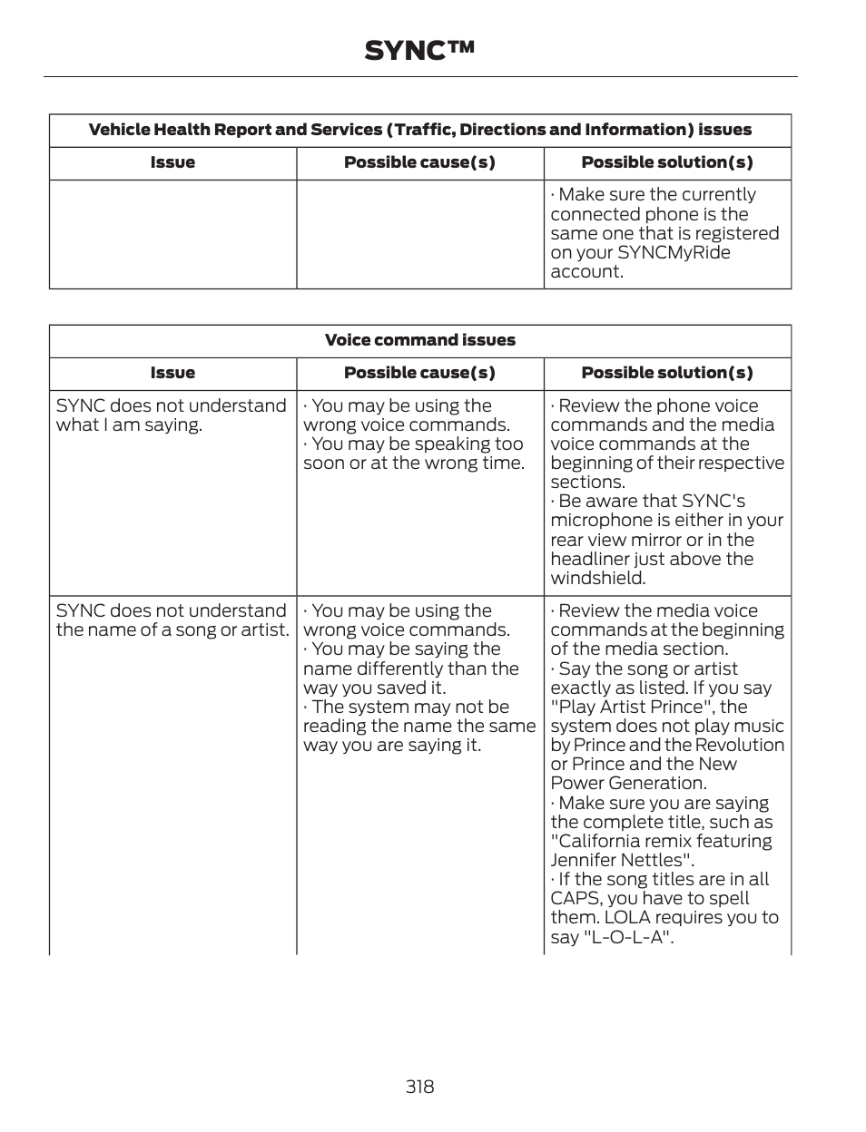 Sync | FORD 2014 Escape v.1 User Manual | Page 321 / 428
