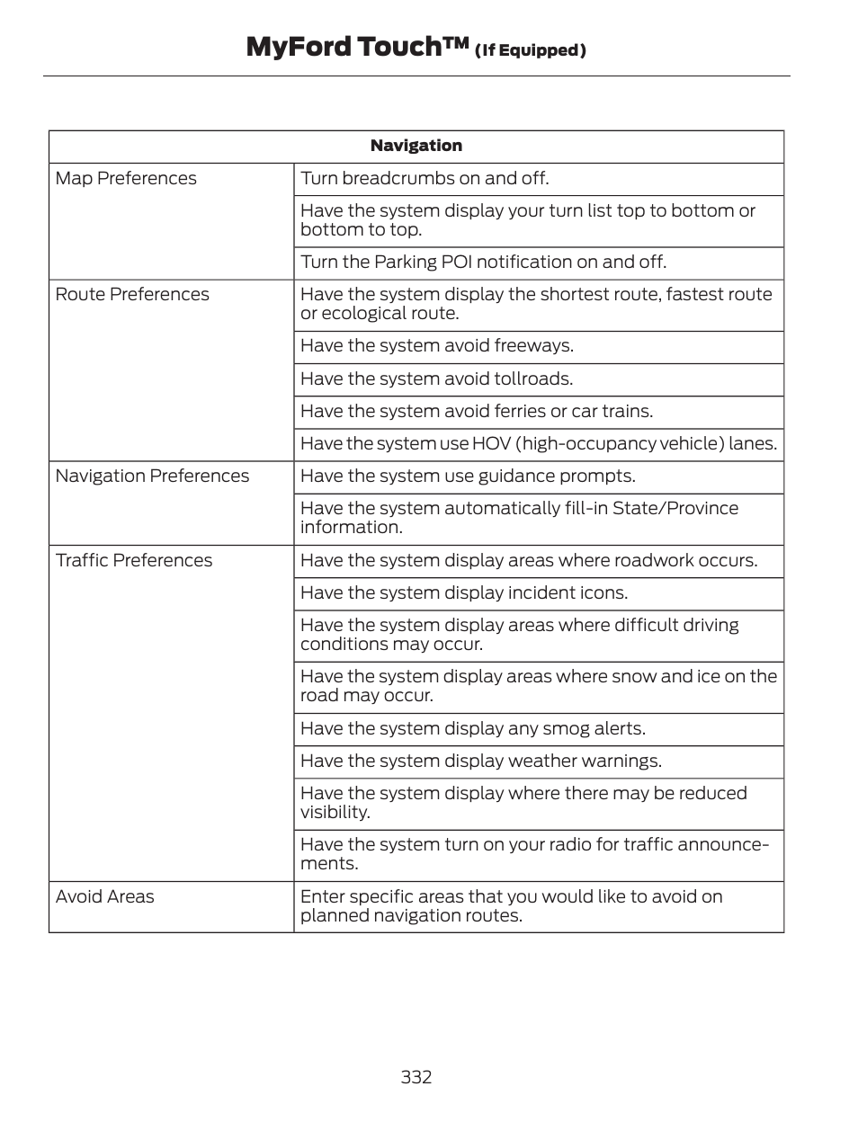 Myford touch | FORD 2014 Escape v.1 User Manual | Page 335 / 428