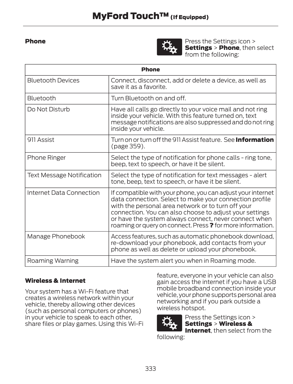 Myford touch | FORD 2014 Escape v.1 User Manual | Page 336 / 428