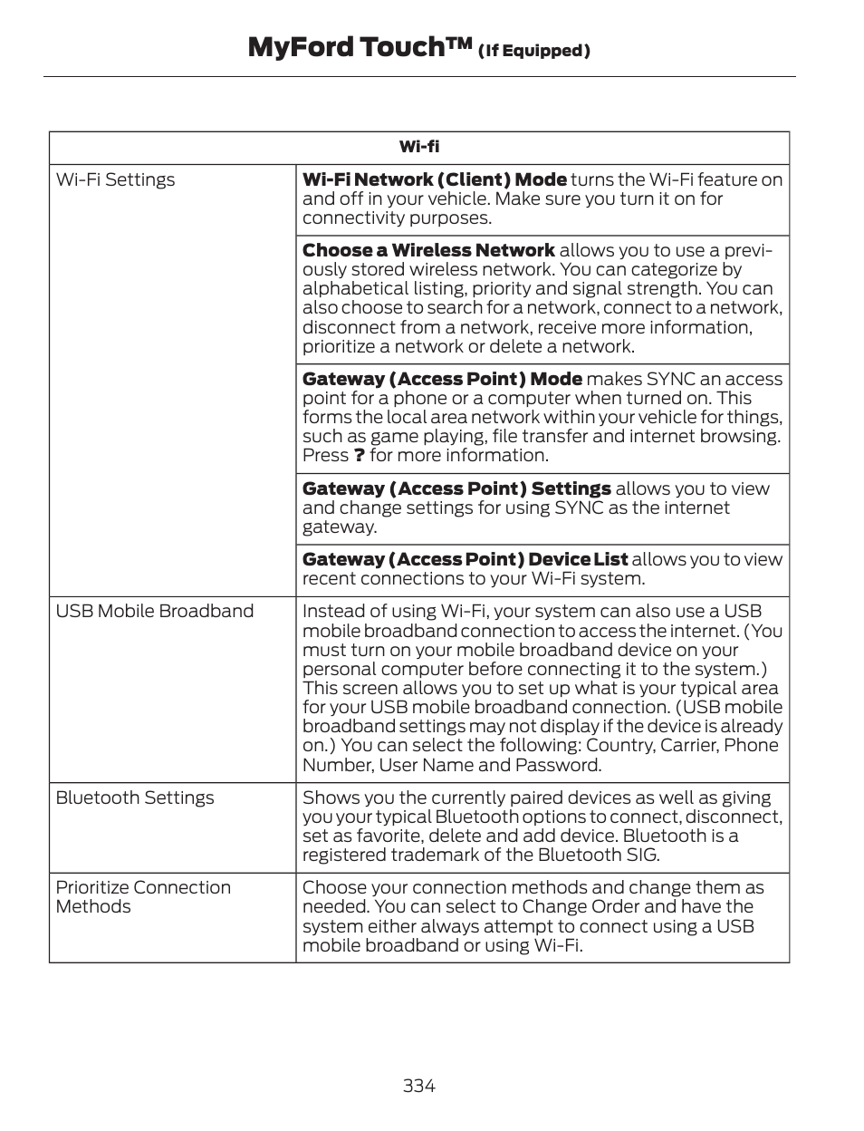 Myford touch | FORD 2014 Escape v.1 User Manual | Page 337 / 428
