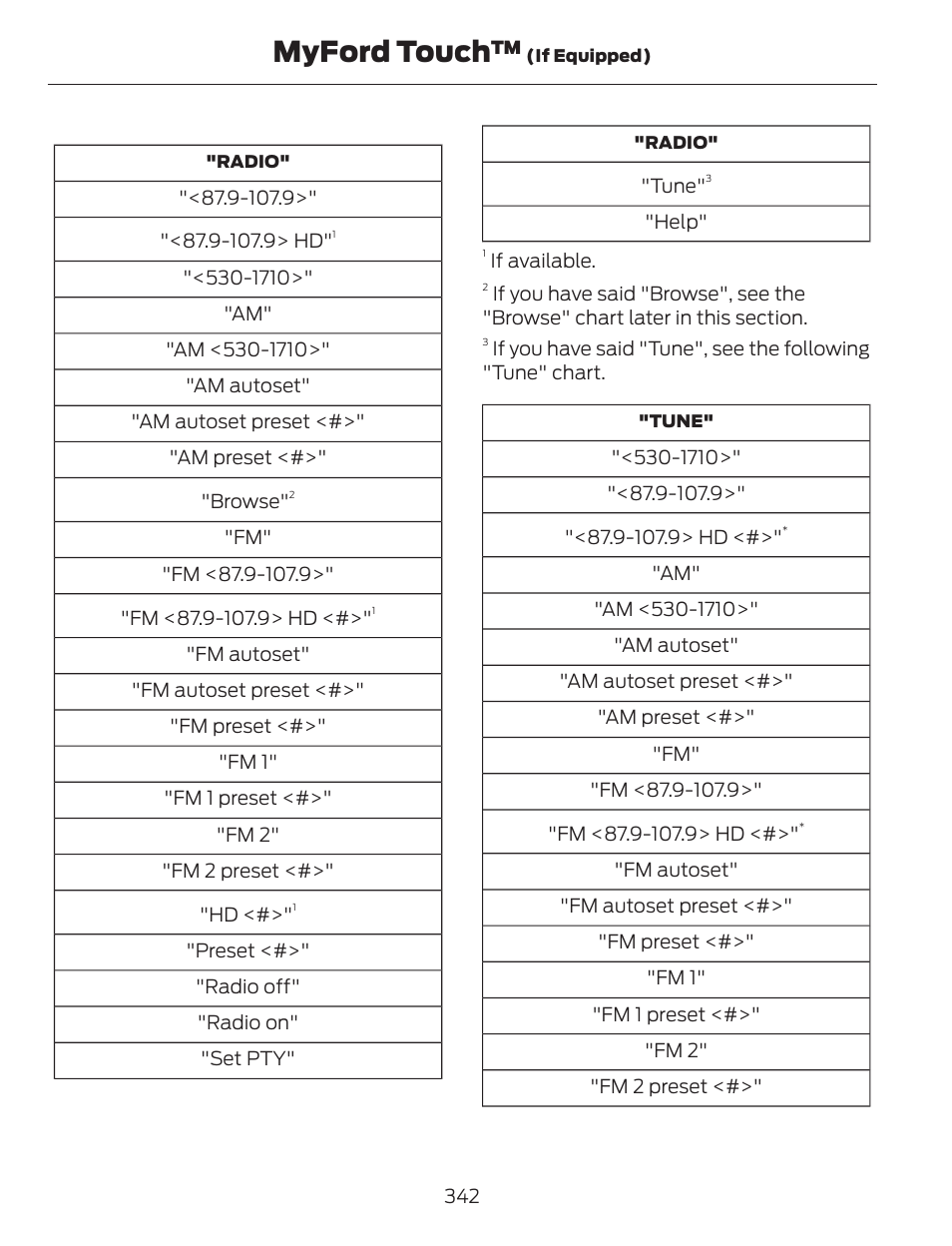 Myford touch | FORD 2014 Escape v.1 User Manual | Page 345 / 428