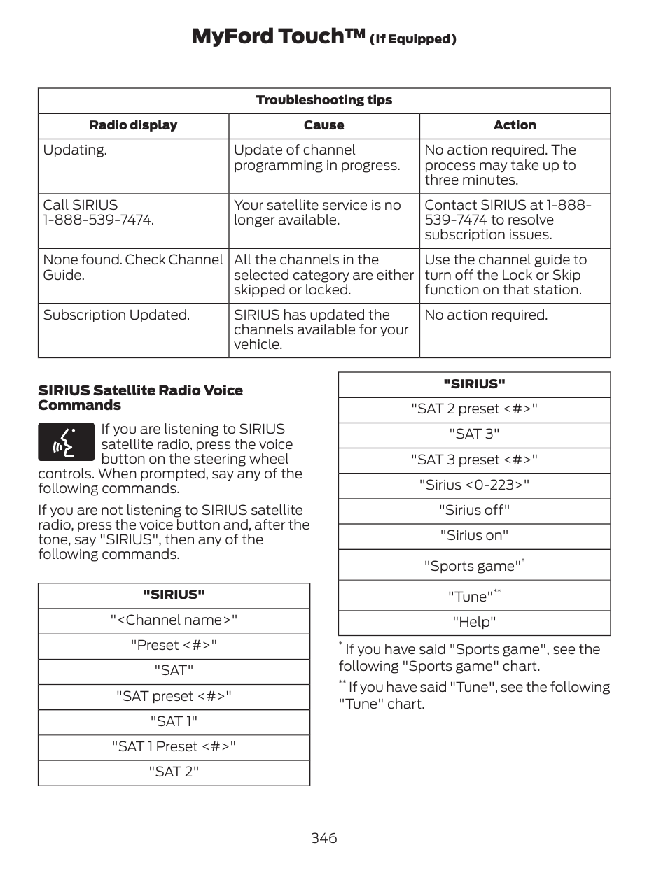 Myford touch | FORD 2014 Escape v.1 User Manual | Page 349 / 428